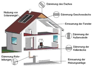 Hausenergieberatung